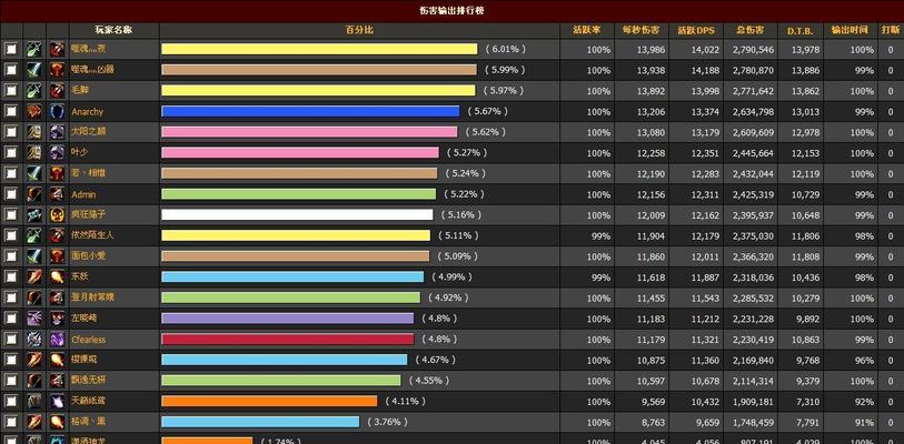 《我叫MT2》中劣人与方砖DPS输出对比分析？哪个角色更适合玩家？