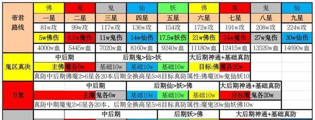 《想不想修真》中灵石获取攻略？如何快速积累灵石？