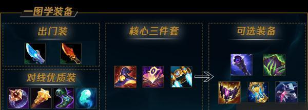 《英雄联盟LOL》如何最大化符文效果？掌握这些技巧提升游戏表现！