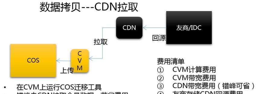 转移账号的步骤是什么？转移后数据如何同步？