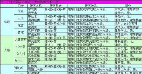 通用星位套装获取方法是什么？如何快速集齐星位套装？