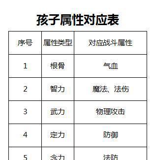 梦幻西游转金宝宝的市场价格是多少？