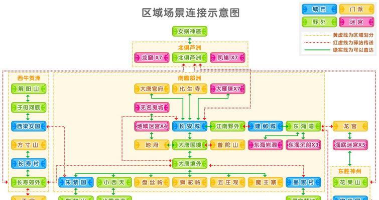 梦幻西游中两个团队玩法是什么？如何有效配合？