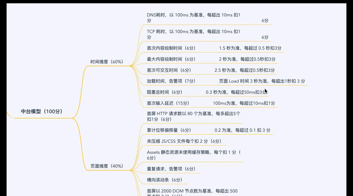 加载页面设置方法是什么？如何优化加载速度？