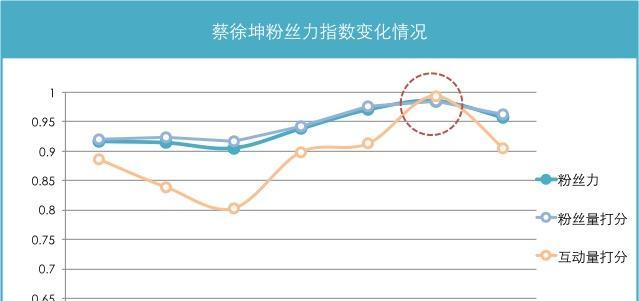 王者荣耀念西的粉丝数量有多少？