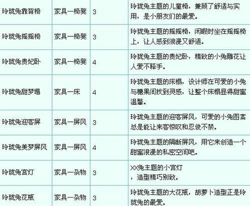 梦幻西游满卧室豪宅能存多少钱？豪宅的存储上限是多少？