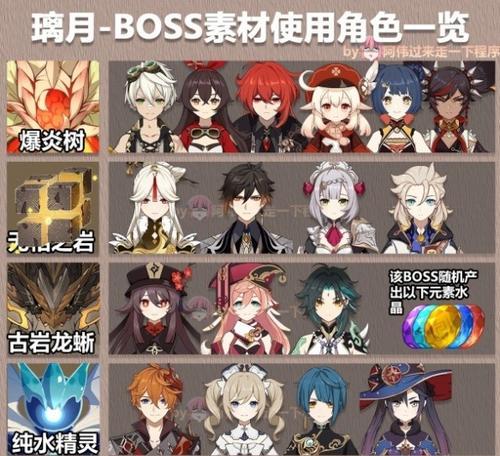 原神中黄金boss的出现地点及打法是什么？