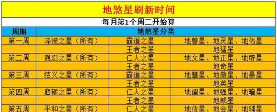 梦幻西游劫狱五个门派如何应对？怎么打？