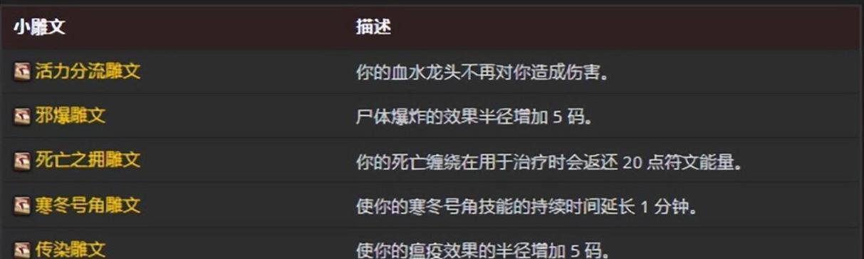 魔兽世界死亡骑士的优缺点是什么？适合新手玩家吗？